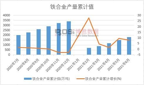 �F�Ͻ�a(ch��n)����Ӌ(j��)