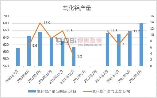 2021���ϰ����Ї�(gu��)�����X�a(ch��n)���¶Ƚy(t��ng)Ӌ(j��)