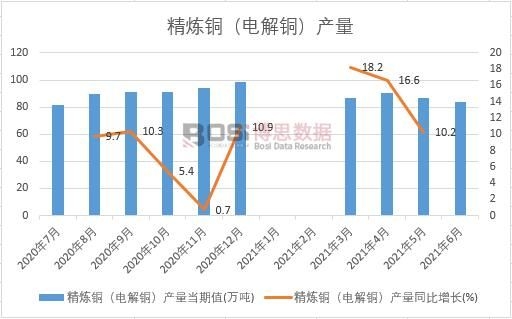 2021���ϰ����Ї������~��늽��~���a(ch��n)���¶Ƚy(t��ng)Ӌ