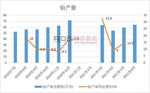 2021���ϰ����Ї��U�a(ch��n)���¶Ƚy(t��ng)Ӌ