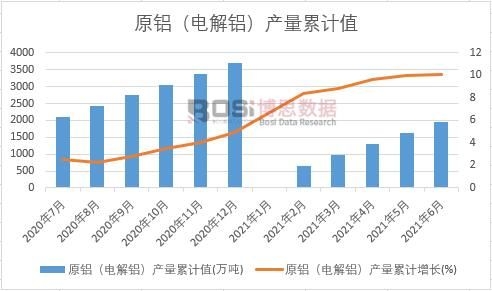 ԭ�X��늽��X���a(ch��n)����Ӌ