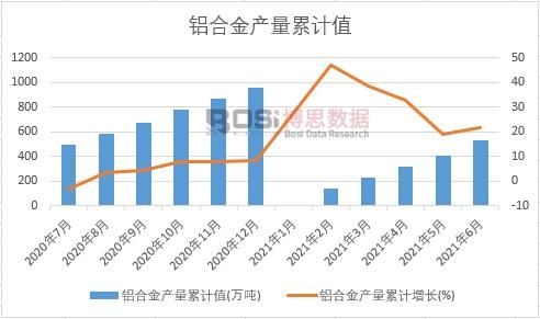 �X�Ͻ�a(ch��n)����Ӌ