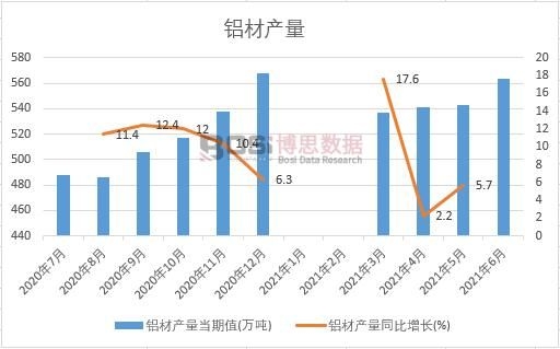 2021���ϰ����Ї��X�Įa(ch��n)���¶Ƚy(t��ng)Ӌ