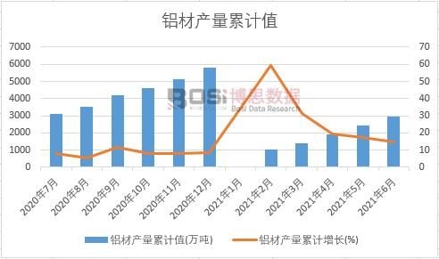 �X�Įa(ch��n)����Ӌ