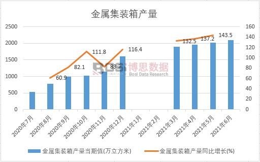 2021���ϰ����Ї����ټ��b��a(ch��n)���¶Ƚy(t��ng)Ӌ