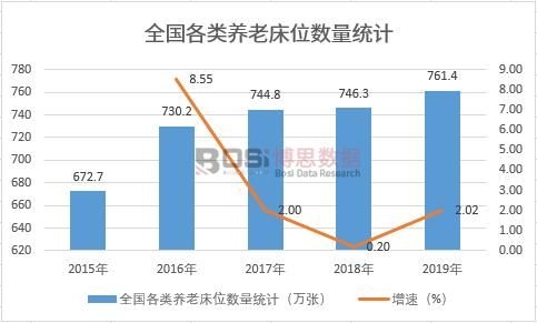 ȫ��(gu��)����B(y��ng)�ϴ�λ��(sh��)���y(t��ng)Ӌ(j��)