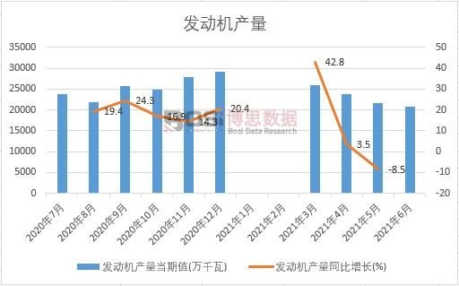 2021���ϰ����Ї��l(f��)�әC(j��)�a(ch��n)���¶Ƚy(t��ng)Ӌ