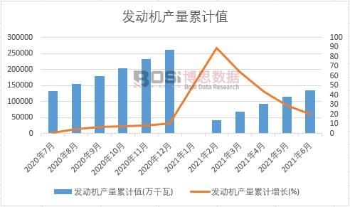 �l(f��)�әC(j��)�a(ch��n)����Ӌ