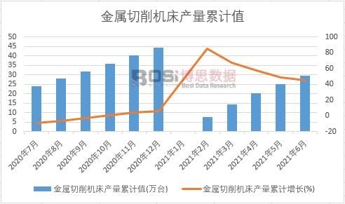 ���������C���a(ch��n)����Ӌ