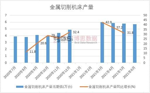 2021���ϰ����Ї����������C���a(ch��n)���¶Ƚy(t��ng)Ӌ