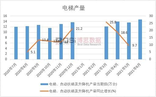 2021���ϰ����Ї���ݮa(ch��n)���¶Ƚy(t��ng)Ӌ