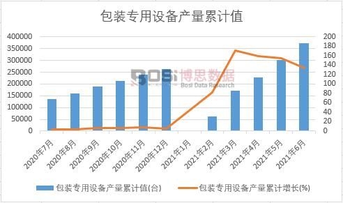 ���b�����O(sh��)��a(ch��n)����Ӌ