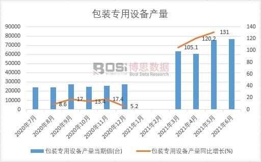 2021���ϰ����Ї����b�����O(sh��)��a(ch��n)���¶Ƚy(t��ng)Ӌ