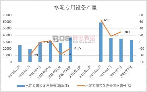 2021���ϰ����Ї�ˮ�������O(sh��)��a(ch��n)���¶Ƚy(t��ng)Ӌ(j��)