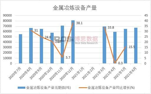 2021���ϰ����Ї�(gu��)����ұ���O(sh��)��a(ch��n)���¶Ƚy(t��ng)Ӌ(j��)