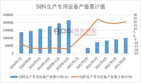 ������a(ch��n)�����O(sh��)��a(ch��n)����Ӌ