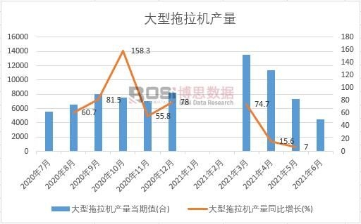 2021���ϰ����Ї�(gu��)���������C(j��)�a(ch��n)���¶Ƚy(t��ng)Ӌ(j��)