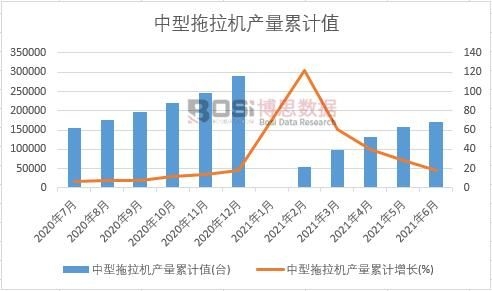 ���������C(j��)�a(ch��n)����Ӌ(j��)