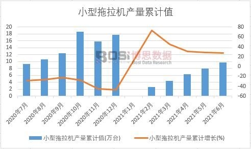 С�������C(j��)�a(ch��n)����Ӌ(j��)