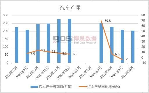 2021���ϰ����Ї���܇�a(ch��n)���¶Ƚy(t��ng)Ӌ(j��)