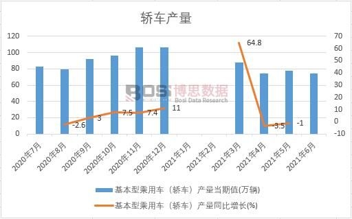 2021���ϰ����Ї��I܇�a(ch��n)���¶Ƚy(t��ng)Ӌ