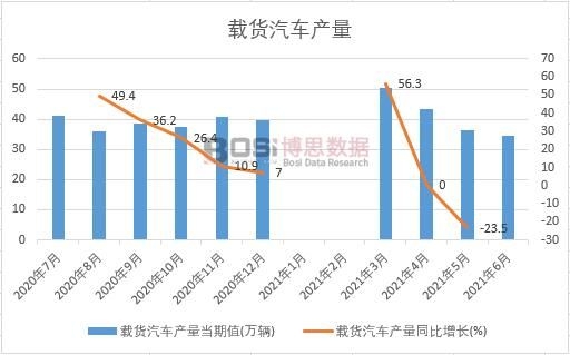 2021���ϰ����Ї��d؛��܇�a(ch��n)���¶Ƚy(t��ng)Ӌ