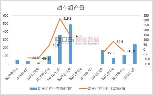 2021���ϰ����Ї���܇�M�a(ch��n)���¶Ƚy(t��ng)Ӌ��