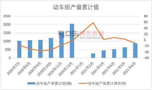 ��܇�M�a(ch��n)����Ӌ