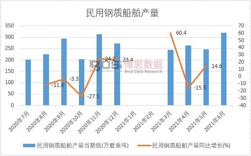 2021���ϰ����Ї�(gu��)������|(zh��)�����a(ch��n)���¶Ƚy(t��ng)Ӌ(j��)