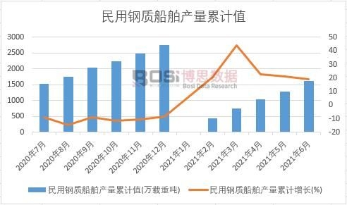 ������|(zh��)�����a(ch��n)����Ӌ(j��)