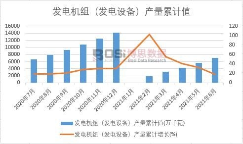 �l(f��)늙C�M���l(f��)��O(sh��)�䣩�a(ch��n)����Ӌ