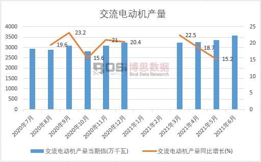 2021���ϰ����Ї�(gu��)����늄�(d��ng)�C(j��)�a(ch��n)���¶Ƚy(t��ng)Ӌ(j��)