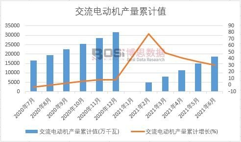 ����늄�(d��ng)�C(j��)�a(ch��n)����Ӌ(j��)