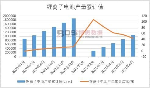 ��x��늳خa(ch��n)����Ӌ(j��)ֵ