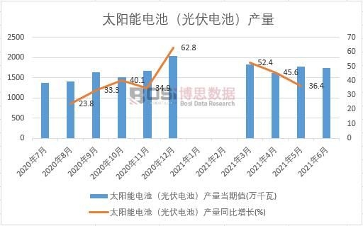 2021���ϰ����Ї�̫���늳أ����늳أ��a(ch��n)���¶Ƚy(t��ng)Ӌ