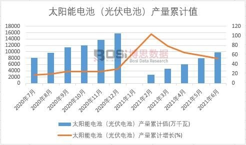 ̫���늳أ����늳أ��a(ch��n)����Ӌ