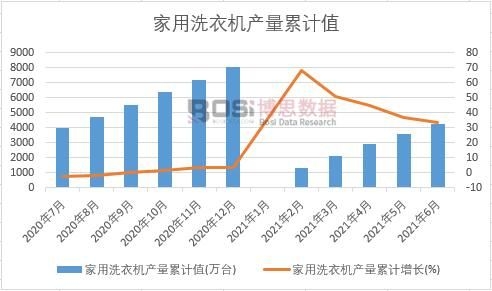 ����ϴ�C(j��)�a(ch��n)����Ӌ(j��)