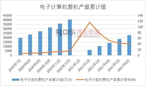 ���Ӌ��C���C�a(ch��n)����Ӌ