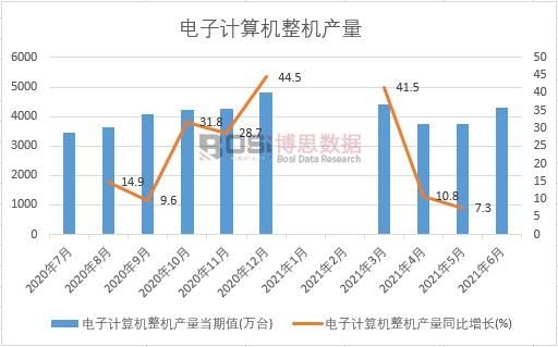 2021���ϰ����Ї����Ӌ��C���C�a(ch��n)���¶Ƚy(t��ng)Ӌ