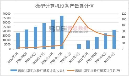 ΢��Ӌ(j��)��C(j��)�O(sh��)��a(ch��n)����Ӌ(j��)