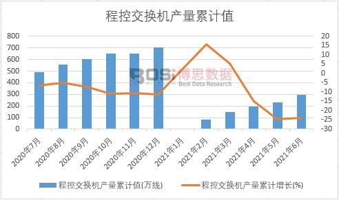 �̿ؽ��Q�C(j��)�a(ch��n)����Ӌ