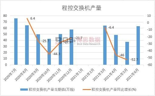 2021���ϰ����Ї��̿ؽ��Q�C(j��)�a(ch��n)���¶Ƚy(t��ng)Ӌ