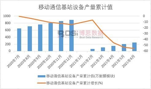 �Ƅ�ͨ�Ż�վ�O(sh��)��a(ch��n)����Ӌ