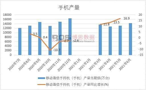 2021���ϰ����Ї�(gu��)�֙C(j��)�a(ch��n)���¶Ƚy(t��ng)Ӌ(j��)