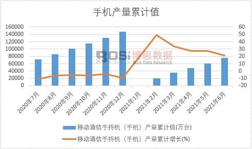 �Ƅ�(d��ng)ͨ���ֳ֙C(j��)���֙C(j��)���a(ch��n)����Ӌ(j��)