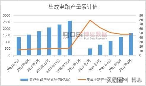 �����·�a(ch��n)����Ӌ