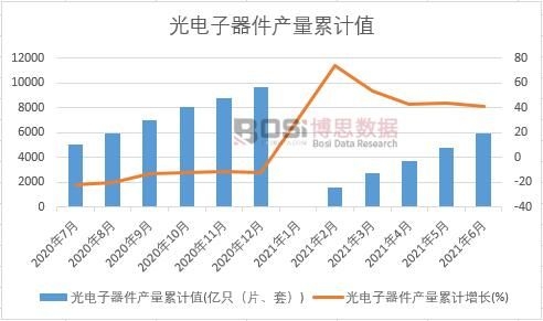 ����������a(ch��n)����Ӌ