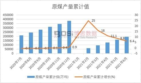 ԭú�a(ch��n)����Ӌ(j��)