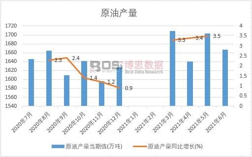 2021���ϰ����Ї�ԭ�ͮa(ch��n)���¶Ƚy(t��ng)Ӌ