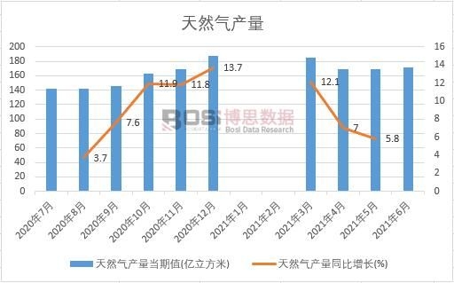 2021���ϰ����Ї���Ȼ��a(ch��n)���¶Ƚy(t��ng)Ӌ